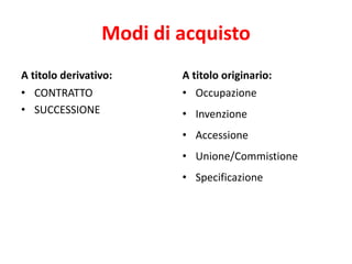 Modi di acquisto 
A titolo derivativo: 
• CONTRATTO 
• SUCCESSIONE 
A titolo originario: 
• Occupazione 
• Invenzione 
• Accessione 
• Unione/Commistione 
• Specificazione 
 