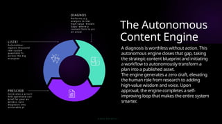 How to Build a Proprietary AI Growth Engine for a Defensible Moat | PPTX