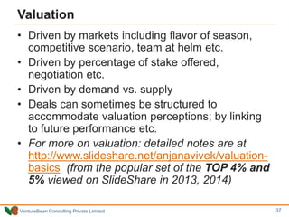 VentureBean Consulting Private Limited
Valuation
• Driven by markets including flavor of season,
competitive scenario, tea...