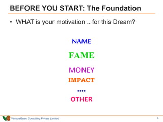 VentureBean Consulting Private Limited
BEFORE YOU START: The Foundation
• WHAT is your motivation .. for this Dream?
NAME
...