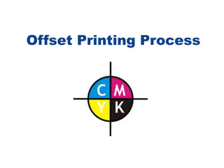 Offset Printing Process
 