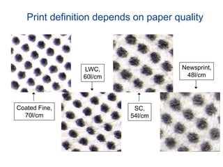 Print definition depends on paper quality
Coated Fine,
70l/cm
SC,
54l/cm
LWC,
60l/cm
Newsprint,
48l/cm
 