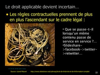 Les règles contractuelles prennent de plus en plus l’ascendant sur le cadre légal : Que se passe-t-il lorsqu’un même contenu passe de service en service ?… Slideshare->facebook->twitter->retwitter… CC-BY-NC-SA My name is benji Source: Lionel Maurel  http://www.slideshare.net/calimaq/droit-de-linternet-et-de-linformation-complet 