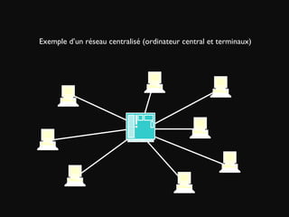Exemple d’un réseau centralisé (ordinateur central et terminaux) 