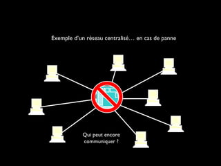 Exemple d’un réseau centralisé… en cas de panne Qui peut encore communiquer ? 