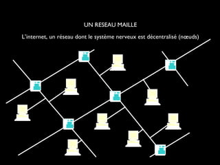 UN RESEAU MAILLE L’internet, un réseau dont le système nerveux est décentralisé (nœuds) 