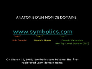 ANATOMIE D’UN NOM DE DOMAINE 