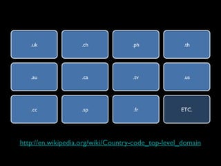 http://en.wikipedia.org/wiki/Country-code_top-level_domain .uk .ch .ph .th .us .tv .ca .au .cc .sp .fr ETC. 