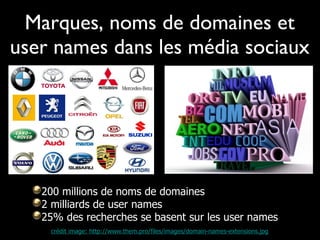Marques, noms de domaines et user names dans les média sociaux 200 millions de noms de domaines 2 milliards de user names 25% des recherches se basent sur les user names  crédit image: http://www.them.pro/files/images/domain-names-extensions.jpg 