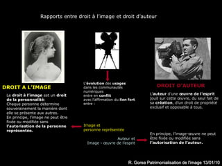Rapports entre droit à l’image et droit d’auteur




                                     L’évolution des usages
DROIT A L’IMAGE                      dans les communautés                     DROIT D’AUTEUR
                                     numériques
 Le droit à l’image est un droit     entre en conflit                      L’auteur d’une œuvre de l’esprit
 de la personnalité:                 avec l’affirmation du lien fort       jouit sur cette œuvre, du seul fait de
 Chaque personne détermine           entre :                               sa création, d’un droit de propriété
 souverainement la manière dont                                            exclusif et opposable à tous.
 elle se présente aux autres.
 En principe, l’image ne peut être
 fixée ou modifiée sans
 l’autorisation de la personne       Image et
 représentée.                        personne représentée
                                                                           En principe, l’image-œuvre ne peut
                                                     Auteur et             être fixée ou modifiée sans
                                       Image - œuvre de l’esprit           l’autorisation de l’auteur.




                                                                R. Gorea Patrimonialisation de l'image 13/01/10
 