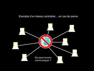 Exemple d’un réseau centralisé… en cas de panne




            Qui peut encore
            communiquer ?
 