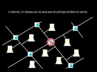 L’internet, un réseau qui ne peut pas en principe tomber en panne
 
