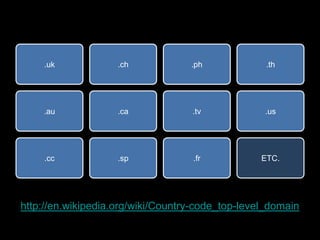.uk             .ch            .ph             .th




    .au             .ca            .tv            .us




    .cc             .sp            .fr            ETC.




http://en.wikipedia.org/wiki/Country-code_top-level_domain
 