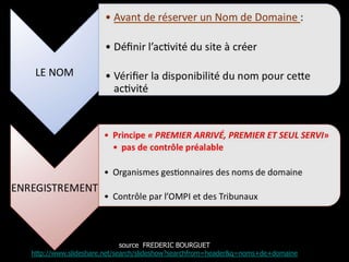 source FREDERIC BOURGUET
http://www.slideshare.net/search/slideshow?searchfrom=header&q=noms+de+domaine
 