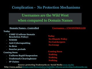 Complication - No Protection Mechanisms

                 Usernames are the Wild West
               when compared to Domain Names

      Domain Names - Controlled                Usernames – UNCONTROLLED
Today
  –   UDRP (Uniform Domain
      Resolution Policy)                   Today
                                           •No Dispute Policy
  –   WHOIS
                                           •No Gatekeepers
  –   Anti-Cybersquatting
                                           •No Group
  –   In-Rem
  –   Sunrise periods
Coming Soon                                Coming Soon
                                           •Nothing
  –   Uniform Rapid Suspension
                                           •Nothing
  –   Trademark Clearinghouse
                                           •Nothing
  –   IP Claims
             Source: protecting Trademarks on Social Media www.tm.biz
http://www.authorstream.com/Presentation/tmdotbiz-683199-protecting-trademarks-on-
 