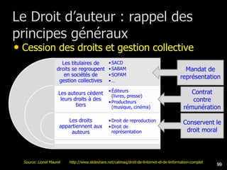 • Cession des droits et gestion collective
                       Les titulaires de         • SACD
                     droits se regroupent        • SABAM                                     Mandat de
                        en sociétés de           • SOFAM
                                                                                           représentation
                      gestion collectives        •…

                                                 • Éditeurs                                     Contrat
                     Les auteurs cèdent            (livres, presse)
                      leurs droits à des
                                                 • Producteurs                                  contre
                             tiers                 (musique, cinéma)                         rémunération

                          Les droits             • Droit de reproduction                     Conservent le
                      appartiennent aux          • Droit de
                           auteurs                 représentation                             droit moral



  Source: Lionel Maurel   http://www.slideshare.net/calimaq/droit-de-linternet-et-de-linformation-complet
                                                                                                            99
 
