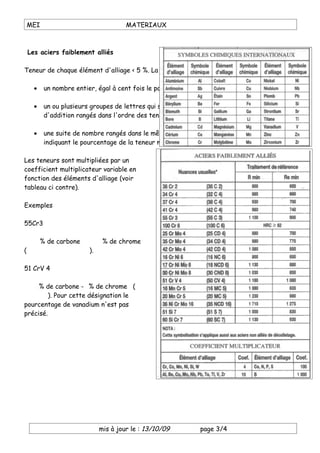 MEI                                MATERIAUX



 Les aciers faiblement alliés

Teneur de chaque élément d'alliage < 5 %. La désignation comprend dans l'ordre

   •    un nombre entier, égal à cent fois le pourcentage de la teneur moyenne en carbone,

   •    un ou plusieurs groupes de lettres qui sont les symboles chimiques des éléments
        d'addition rangés dans l'ordre des teneurs décroissantes,

   •    une suite de nombre rangés dans le même ordre que les éléments d'alliage, et
        indiquant le pourcentage de la teneur moyenne de chaque élément.

Les teneurs sont multipliées par un
coefficient multiplicateur variable en
fonction des éléments d'alliage (voir
tableau ci contre).

Exemples

55Cr3

0,55 % de carbone - 0,75 % de chrome
(3 / 4 = 0,75        ).

51 CrV 4

0,51 % de carbone -1 % de chrome (4 / 4
=1       ). Pour cette désignation le
pourcentage de vanadium n'est pas
précisé.




                          mis à jour le : 13/10/09         page 3/4
 