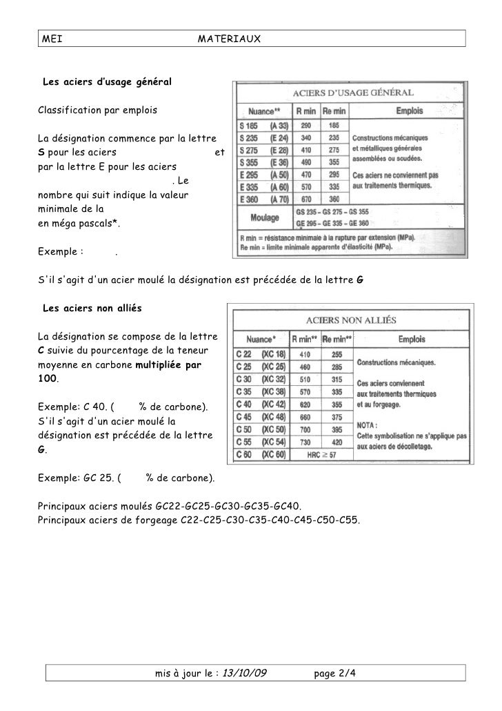 Propriétés et désignations des aciers