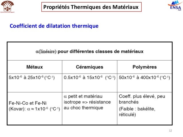 Propriétés thermiques des matériaux