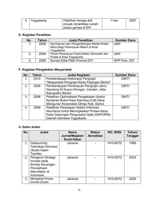 10
4. Yogyakarta Pelatihan tenaga ahli
proyek rehabilitasi rumah
pasca gempa di DIY
1 hari 2007
E. Kegiatan Penelitian
No Tahun Judul Penelitian Sumber Dana
1. 2009 Kemiskinan dan Pengembangan Model Kredit
Mikro Bagi Perempuan Miskin di Kota
Yogyakarta
UNY
2. 2008 Peran Perempuan Pada Sektor Domestik dan
Publik di Kota Yogyakarta
UNY
3. 2008 Survey Data Pilah Provinsi DIY KPP Prov. DIY
F. Kegiatan Pengabdian Masyarakat
No Tahun Judul Kegiatan Sumber Dana
1. 2010 Pemberdayaan Kelompok Pengrajin
“Masyarakat Pengrajin Kipas Pajangan Bantul”
DIKTI
2. 2009 Pemberdayaan Perempuan Pengrajin Jamu
Gendong Di Dusun Kiringan, Canden, Jetis,
Kabupaten Bantul
DIKTI
3. 2008 Pelatihan Optimalisasi Pengelolaan Usaha
Kerajinan Bubut Kayu Damang Craft Desa
Mangunan Kecamatan Dlingo Kab. Bantul
DIKTI
4. 2008 Pelatihan Penerapan Sistem Informasi
Akuntansi Untuk Meningkatkan Proses Kerja
Pada Gabungan Pengusaha Optik (GAPOPIN)
Daerah Istimewa Yogyakarta
DIKTI
H. Daftar Artikel
No Judul Nama
Jurnal/Majalah/
Surat Kabar
Status
Akreditasi
NO. ISSN Tahun/
Tanggal
1. Outsourcing
Teknologi Informasi
(Suatu kajian
Teoritis)
Janavisi - 1410-8372 1999
2. Pengaruh Strategi
Inovasi pada
Kinerja Keuangan
Perusahaan
Manufaktur di
Indonesia
Janavisi - 1410-8372 2003
3. Mengelola Proses
Inovasi (Suatu
Janavisi - 1410-8372 2005
 