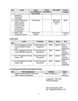 11
No Judul Nama
Jurnal/Majalah/
Surat Kabar
Status
Akreditasi
NO. ISSN Tahun/
Tanggal
Perspektif
Manajemen
Teknologi)
4. Peran Perempuan
Dalam Sektor
Domestik dan
Publik di Kota
Yogyakarta”,
dimuat dalam
Proceeding
Proceeding - ISBN 978-
602-8429-
27-6
2009
5. Materi Ajar
Responsif Jender
Kedaulatan
Rakyat
- - 8 Januari
2010
I. Daftar Buku
No
Judul Penerbit Tahun Kota Ket
1. Ilmu Pengetahuan Sosial
untuk SMP/MTs Kelas
VIII
Pusat Perbukuan
Depdiknas
2008 Jakarta Buku
Sekolah
Elektronik
2. Ilmu Pengetahuan Sosial
untuk SMP/MTs Kelas IX
Pusat Perbukuan
Depdiknas
2008 Jakarta Buku
Sekolah
Elektronik
3. Ilmu Pengetahuan Sosial
Kelas 1 SD
Pusat Perbukuan
Depdiknas
2008 Jakarta Buku
Sekolah
Elektronik
4. Ilmu Pengetahuan Sosial
Kelas 6 SD
Pusat Perbukuan
Depdiknas
2008 Jakarta Buku
Sekolah
Elektronik
J. Organisasi Sosial/Kemasyarakatan/Profesi
No Nama Organisasi Jabatan Tahun
1. Ikatan Sarjana Ekonomi Indonesia
(ISEI) Cabang Yogyakarta
Pengurus (Bidang V) 2006 -
sekarang
Yogyakarta, Mei 2012
Yang Menyatakan,
Penny Rahmawaty, M.Si
NIP. 19660202 200604 2 001
 