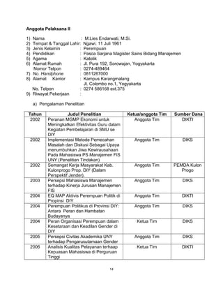 14
Anggota Pelaksana II
1) Nama : M.Lies Endarwati, M.Si.
2) Tempat & Tanggal Lahir: Ngawi, 11 Juli 1961
3) Jenis Kelamin : Perempuan
4) Pendidikan : Pasca Sarjana Magister Sains Bidang Manajemen
5) Agama : Katolik
6) Alamat Rumah : Jl. Pura 192, Sorowajan, Yogyakarta
Nomor Telpon : 0274-489464
7) No. Handphone : 0811267000
8) Alamat Kantor : Kampus Karangmalang
Jl. Colombo no.1, Yogyakarta
No. Telpon : 0274 586168 ext.375
9) Riwayat Pekerjaan :
a) Pengalaman Penelitian
Tahun Judul Penelitian Ketua/anggota Tim Sumber Dana
2002 Peranan MGMP Ekonomi untuk
Meningkatkan Efektivitas Guru dalam
Kegiatan Pembelajaran di SMU se
DIY
Anggota Tim DIKTI
2002 Implementasi Metode Pemecahan
Masalah dan Diskusi Sebagai Upaya
menumbuhkan Jiwa Kewirausahaan
Pada Mahasiswa PS Manajemen FIS
UNY (Penelitian Tindakan)
Anggota Tim DIKS
2002 Semangat Kerja Masyarakat Kab.
Kulonprogo Prop. DIY (Dalam
Perspektif Jender).
Anggota Tim PEMDA Kulon
Progo
2003 Persepsi Mahasiswa Manajemen
terhadap Kinerja Jurusan Manajemen
FIS
Anggota Tim DIKS
2004 EQ MAP Aktivis Perempuan Politik di
Propinsi DIY
Anggota Tim DIKTI
2004 Perempuan Politikus di Provinsi DIY:
Antara Peran dan Hambatan
Budayanya
Anggota Tim DIKS
2004 Peran Organisasi Perempuan dalam
Kesetaraan dan Keadilan Gender di
DIY
Ketua Tim DIKS
2005 Persepsi Civitas Akademika UNY
terhadap Pengarusutamaan Gender
Anggota Tim DIKS
2006 Analisis Kualitas Pelayanan terhaap
Kepuasan Mahasiswa di Perguruan
Tinggi
Ketua Tim DIKTI
 