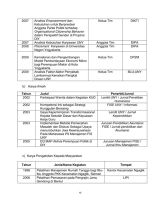 15
2007 Analisis Empowerment dan
Kebutuhan untuk Berprestasi
Anggota Partai Politik terhadap
Organizational Citizenship Behavior
dalam Perspektif Gender di Propinsi
DIY
Ketua Tim DIKTI
2007 Analisis Kebutuhan Karyawan UNY Anggota Tim DIPA
2008 Placement Karyawan di Universitas
Negeri Yogyakarta
Anggota Tim DIPA
2009 Kemiskinan dan Pengembangan
Model Pemberdayaan Ekonomi Mikro
bagi Perempuan Miskin di Kota
Yogyakarta
Ketua Tim DP2M
2009 Analisis Faktor-faktor Penyebab
Lambannya Kenaikan Pangkat
Dosen UNY
Ketua Tim BLU-UNY
b) Karya Ilmiah
Tahun Judul Penerbit/Jurnal
2002 Partisipasi Wanita dalam Kegiatan KUD Lemlit UNY / Jurnal Penelitian
Humaniora
2002 Kompetensi Inti sebagai Strategi
Kunggulan Bersaing
FISE UNY / Informasi
2003 Gaya Kepemimpinan Transformasional
Kepala Sekolah Dasar dan Kepuasan
Kerja Guru
Lemlit UNY / Jurnal
Kependidikan
2003 Implementasi Metode Pemecahan
Masalah dan Diskusi Sebagai Upaya
menumbuhkan Jiwa Kewirausahaan
Pada Mahasiswa PS Manajemen FIS
UNY
Jurusan Pendidikan Akuntansi
FISE / Jurnal pendidikan dan
Akuntansi
2005 EQ MAP Aktivis Perempuan Politik di
DIY
Jurusan Manajemen FISE /
Jurnal Ilmu Manajemen
c) Karya Pengabdian Kepada Masyarakat
Tahun Jenis/Nama Kegiatan Tempat
1998 Pelatihan Manajemen Rumah Tangga bagi IBu-
Ibu Anggota PKK Kecamatan Ngaglik, Sleman
Kantor Kecamatan Ngaglik
2006 Pelatihan Pemasaran pada Pengrajin Jamu
Gendong di Bantul
LIPI
 