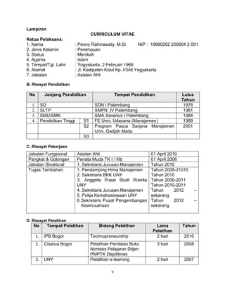 9
Lampiran
CURRICULUM VITAE
Ketua Pelaksana:
1. Nama : Penny Rahmawaty, M.Si NIP : 19660202 200604 2 001
2. Jenis Kelamin : Perempuan
3. Status : Menikah
4. Agama : Islam
5. Tempat/Tgl. Lahir : Yogyakarta, 2 Februari 1966
6. Alamat : Jl. Kadipaten Kidul Kp. I/346 Yogyakarta
7. Jabatan : Asisten Ahli
B. Riwayat Pendidikan
No Jenjang Pendidikan Tempat Pendidikan Lulus
Tahun
1. SD SDN I Palembang 1978
2. SLTP SMPN IV Palembang 1981
3. SMU/SMK SMA Xaverius I Palembang 1984
4. Pendidikan Tinggi S1 FE Univ. Udayana (Manajemen) 1989
S2 Program Pasca Sarjana Manajemen
Univ. Gadjah Mada
2001
S3
C. Riwayat Pekerjaan
Jabatan Fungsional Asisten Ahli 01 April 2010
Pangkat & Golongan Penata Muda TK I / IIIb 01 April 2006
Jabatan Struktural 1. Sekretaris Jurusan Manajemen Tahun 2010
Tugas Tambahan 1. Pendamping Hima Manajemen
2. Sekretaris BKK UNY
3. Anggota Pusat Studi Wanita
UNY
4. Sekretaris Jurusan Manajemen
5. Pokja Kemahasiswaan UNY
6.Sekretaris Pusat Pengembangan
Kewirusahaan
Tahun 2008-21010
Tahun 2010
Tahun 2008-2011
Tahun 2010-2011
Tahun 2012 –
sekarang
Tahun 2012 –
sekarang
D. Riwayat Pelatihan
No Tempat Pelatihan Bidang Pelatihan Lama
Pelatihan
Tahun
1. IPB Bogor Technopreneurship 2 hari 2010
2. Cisarua Bogor Pelatihan Penilaian Buku
Nonteks Pelajaran Ditjen
PMPTK Depdiknas
3 hari 2008
3. UNY Pelatihan e-learning 2 hari 2007
 