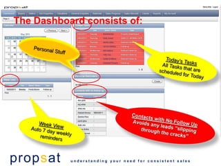 The Dashboard consists of:




propsat    understanding your need for consistent sales
 