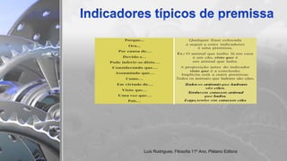 Porque... Qualquer frase colocada
a seguir a estes indicadores
é uma premissa.
Ex.: O animal que tenho lá em casa
é um cão, visto que é
um animal que ladra.
A proposição antes do indicador
visto que é a conclusão.
Implícita está a outra premissa:
Todos os animais que ladram são cães.
Todosos animaisque ladram
são cães.
Tenhoem casaum animal
que ladra.
Logo,tenho em casaum cão.
Ora...
Por causa de…
Devido a…
Pode inferir-se disto…
Considerando que…
Assumindo que…
Como…
Em virtude de…
Visto que…
Uma vez que…
Pois…
Luís Rodrigues, Filosofia 11º Ano, Plátano Editora
 