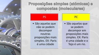 PS
• São aquelas que
não se podem
decompor
noutras
proposições mais
simples. EX: Paris
é uma cidade
PC
• São aquelas que
se podem
decompor em
proposições mais
simples. EX: Paris
é uma cidade e o
Tejo é um rio.
 