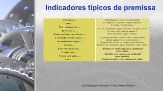 Porque... Qualquer frase colocada
a seguir a estes indicadores
é uma premissa.
Ex.: O animal que tenho lá em casa
é um cão, visto que é
um animal que ladra.
A proposição antes do indicador
visto que é a conclusão.
Implícita está a outra premissa:
Todos os animais que ladram são cães.
Todosos animaisque ladram
são cães.
Tenhoem casaum animal
que ladra.
Logo,tenho em casaum cão.
Ora...
Por causa de…
Devido a…
Pode inferir-se disto…
Considerando que…
Assumindo que…
Como…
Em virtude de…
Visto que…
Uma vez que…
Pois…
Luís Rodrigues, Filosofia 11º Ano, Plátano Editora
 