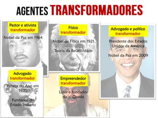 11:56 
Pastor e ativista 
transformador 
Físico 
transformador 
Advogado e poltíco 
transformador 
Advogado 
transformador 
Empreendedor 
transformador 
Líder e fundador da al-Qaeda 
Nobel da Paz em 1964 
Nobel de Física em 1921 
Teoria da Relatividade 
Presidente dos Estados Unidos da América 
Nobel da Paz em 2009 
Pessoa do Ano em 1930 
Fundador do Estado Indiano  