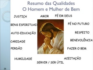 Cole seu rosto aqui!
26
Resumo das Qualidades
O Homem e Mulher de Bem
PERDÃO
BENEVOLÊNCIA
BENS ESPIRITUAIS
JUSTIÇA FÉ EM DEUS
SERVIR / SER ÚTIL
FÉ NO FUTURO
ACEITAÇÃOHUMILDADE
AUTO-EDUCAÇÃO
FAZER O BEM
AMOR
CARIDADE
RESPEITO
 