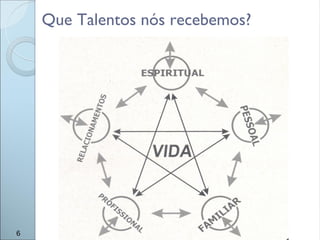 Que Talentos nós recebemos?
6
 