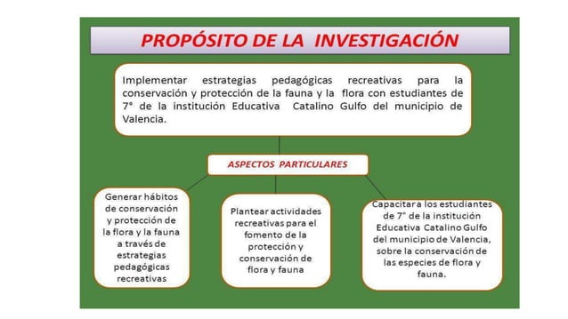 Propósito de la investigación | PPT