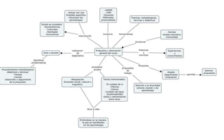 Propósitos y-descripción-general-del-curso