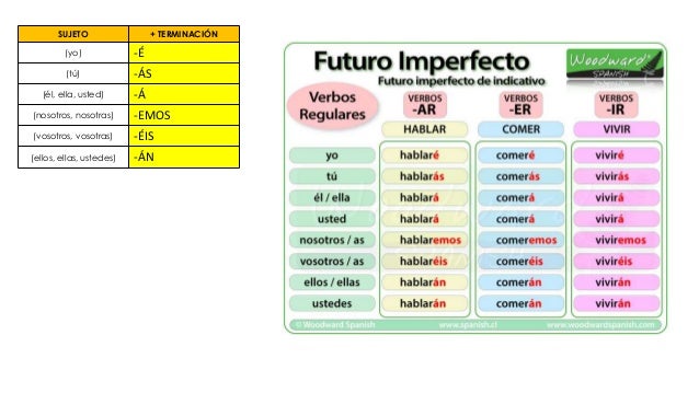 Prop sitos A o Nuevo Futuro Perifr stico A2