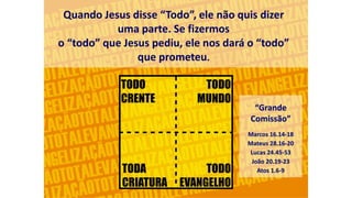 Quando Jesus disse “Todo”, ele não quis dizer
uma parte. Se fizermos
o “todo” que Jesus pediu, ele nos dará o “todo”
que prometeu.
“Grande
Comissão”
Marcos 16.14-18
Mateus 28.16-20
Lucas 24.45-53
João 20.19-23
Atos 1.6-9
 