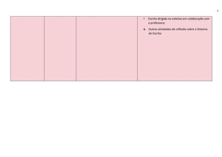 7
• Escrita dirigida no coletivo em colaboração com
a professora;
Outras atividades de reflexão sobre o Sistema
de Escrita.
 
