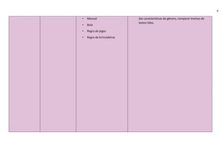 9
• Manual
• Bula
• Regra de jogos
• Regra de brincadeiras
das características do gênero, comparar trechos de
textos lidos.
 