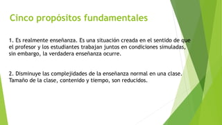 Cinco propósitos fundamentales 
1. Es realmente enseñanza. Es una situación creada en el sentido de que 
el profesor y los estudiantes trabajan juntos en condiciones simuladas, 
sin embargo, la verdadera enseñanza ocurre. 
2. Disminuye las complejidades de la enseñanza normal en una clase. 
Tamaño de la clase, contenido y tiempo, son reducidos. 
 