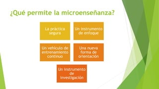 ¿Qué permite la microenseñanza? 
La práctica 
segura 
Un instrumento 
de enfoque 
Un vehículo de 
entrenamiento 
continuo 
Una nueva 
forma de 
orientación 
Un instrumento 
de 
investigación 
 