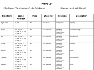 PROPS LIST
Film Name: ‘Turn it Around’ – by Sub Focus
Prop Item

Scene
Number

Page

Character

Director: Jessica Goldsmith
Location

Description

Night outfit

21, 28

1&2

Ibby Hearn

Party room

Sparkly

Hoops

8 ,9, 10, 11, 12,
13, 14, 20, 21, 26,
27, 28, 29

1&2

Sian Teasdale

Party Room
Stony Patch
Peppard House
High street

Golden earrings.

Top

8 ,9, 10, 11, 12,
13, 14, 20, 21, 26,
27, 28, 29

1&2

Sian Teasdale

Party Room
Stony Patch
Peppard House
High street

Baseball top.

Jacket

8 ,9, 10, 11, 12,
13, 14, 20, 21, 26,
27, 28, 29

1&2

Sian Teasdale

Party Room
Stony Patch
Peppard House
High street

Leather.

Hoodie

8 ,9, 10, 11, 12,
13, 14, 20, 21, 26,
27, 28, 29

1&2

Sian Teasdale

Party Room
Stony Patch
Peppard House
High street

Grey.

Leggings

8 ,9, 10, 11, 12,
13, 14, 20, 21, 26,
27, 28, 29

1&2

Sian Teasdale

Party Room
Stony Patch
Peppard House
High street

Black leather.

Trainers

8 ,9, 10, 11, 12,
13, 14, 20, 21, 26,
27, 28, 29

1&2

Sian Teasdale

Party Room
Stony Patch
Peppard House
High street

Nike.

 