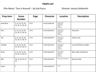 PROPS LIST
Film Name: ‘Turn it Around’ – by Sub Focus
Prop Item

Scene
Number

Page

Character

Director: Jessica Goldsmith
Location

Description

Head Band

2, 21, 22, 23, 24,
25, 26, 27, 28, 29

1&2

Emily Goldsmith

Dunsden Fields
Dunsden Way
Stony Road
Kitchen
Party Room

Skirt

2, 21, 22, 23, 24,
25, 26, 27, 28, 29

1&2

Emily Goldsmith

Dunsden Fields
Dunsden Way
Stony Road
Kitchen
Party Room

Flowy skirt

Top

2, 21, 22, 23, 24,
25, 26, 27, 28, 29

1&2

Emily Goldsmith

Dunsden Fields
Dunsden Way
Stony Road
Kitchen
Party Room

Simple, lacey

Cardigan

2, 21, 22, 23, 24,
25, 26, 27, 28, 29

1&2

Emily Goldsmith

Dunsden Fields
Dunsden Way
Stony Road
Kitchen
Party Room

Lose jacket/flowy cardigan

Boots

2, 21, 22, 23, 24,
25, 26, 27, 28, 29

1&2

Emily Goldsmith

Dunsden Fields
Dunsden Way
Stony Road
Kitchen
Party Room

Black, high-heeled boots

Bike

22, 23, 24, 25, 27,
29

1&2

Emily Goldsmith

House, Stony road and Field

Mountain bike

Spoon

2

1

Emily Goldsmith

Kitchen

 