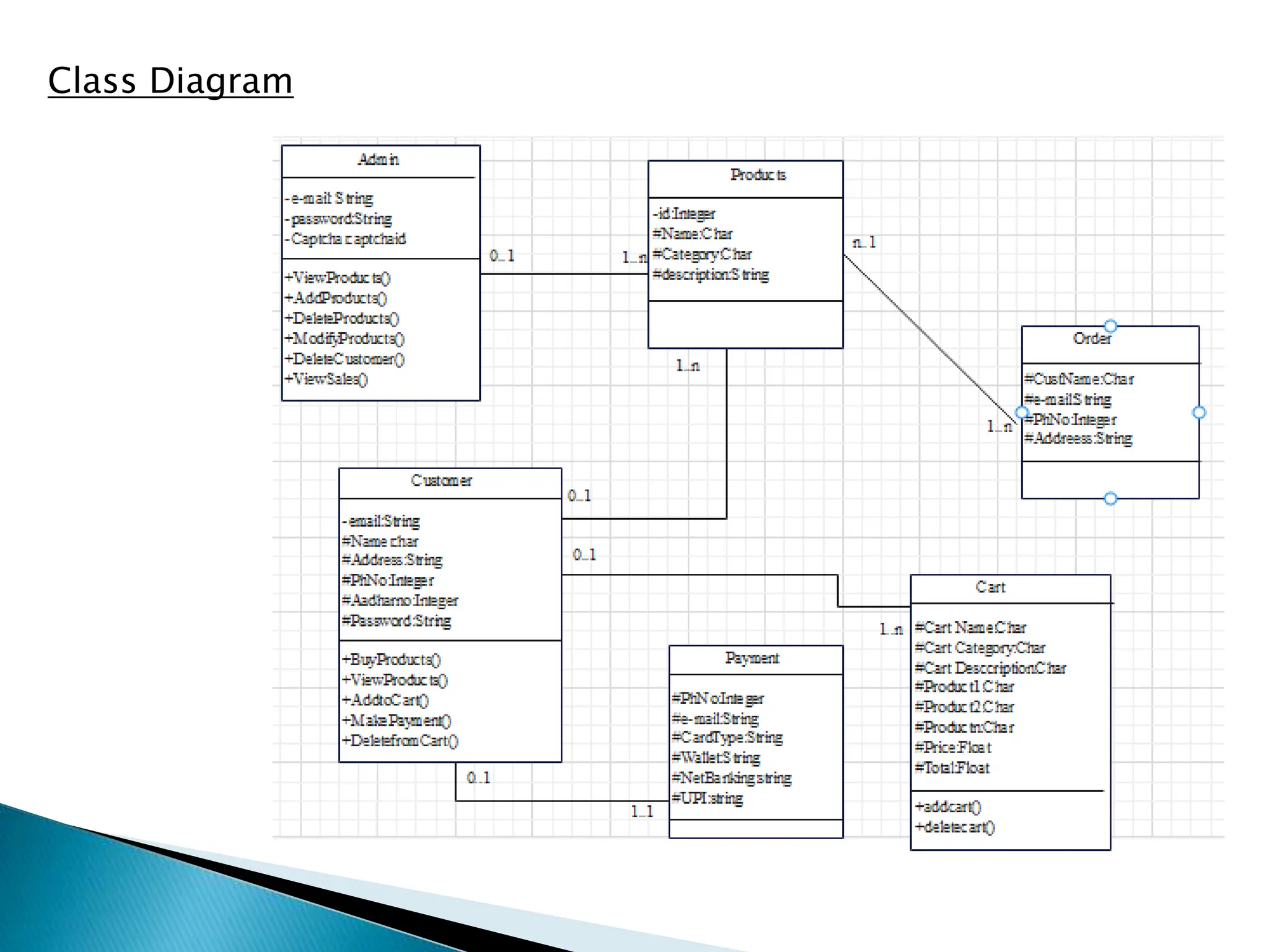Class Diagram
 