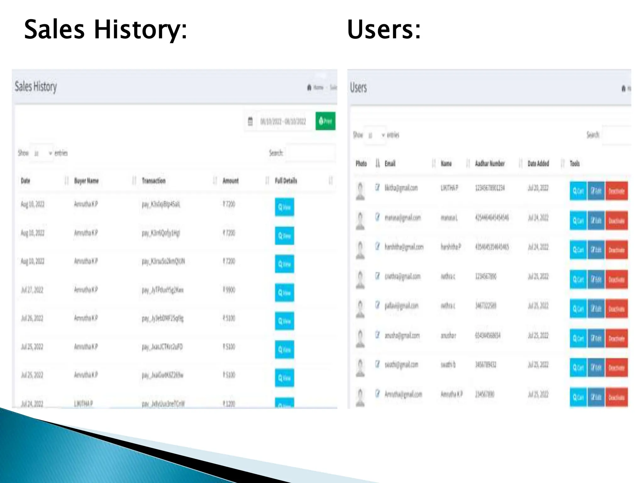 Sales History: Users:
 