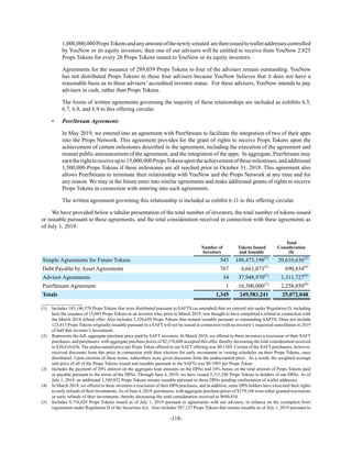 -118-
1,000,000,000PropsTokensandanyamountofthenewly-created arethenissuedtowalletaddressescontrolled
by YouNow or its equity investors, then one of our advisers will be entitled to receive from YouNow 2.825
Props Tokens for every 26 Props Tokens issued to YouNow or its equity investors.
Agreements for the issuance of 289,039 Props Tokens to four of the advisers remain outstanding. YouNow
has not distributed Props Tokens to these four advisers because YouNow believes that it does not have a
reasonable basis as to these advisers’ accredited investor status. For these advisers, YouNow intends to pay
advisers in cash, rather than Props Tokens.
The forms of written agreements governing the majority of these relationships are included as exhibits 6.3,
6.7, 6.8, and 6.9 to this offering circular.
• PeerStream Agreement:
In May 2019, we entered into an agreement with PeerStream to facilitate the integration of two of their apps
into the Props Network. This agreement provides for the grant of rights to receive Props Tokens upon the
achievement of certain milestones described in the agreement, including the execution of the agreement and
mutual public announcement of the agreement, and the integration of the apps. In aggregate, PeerStream may
earntherighttoreceiveupto15,000,000PropsTokensupontheachievementofthesemilestones,andadditional
1,500,000 Props Tokens if these milestones are all reached prior to October 31, 2019. This agreement also
allows PeerStream to terminate their relationship with YouNow and the Props Network at any time and for
any reason. We may in the future enter into similar agreements and make additional grants of rights to receive
Props Tokens in connection with entering into such agreements.
The written agreement governing this relationship is included as exhibit 6.11 to this offering circular.
We have provided below a tabular presentation of the total number of investors, the total number of tokens issued
or issuable pursuant to these agreements, and the total consideration received in connection with these agreements as
of July 1, 2019.
Number of
Investors
Tokens Issued
and Issuable
Total
Consideration
($)
Simple Agreements for Future Tokens 543 188,473,198(1)
20,610,636(2)
Debt Payable by Asset Agreements 767 6,661,073(3)
690,834(4)
Advisor Agreements 34 37,948,970(5)
1,511,727(6)
PeerStream Agreement 1 16,500,000(7)
2,258,850(8)
Totals 1,345 249,583,241 25,072,048
__________________
(1) Includes 185,146,578 Props Tokens that were distributed pursuant to SAFTS (as amended) that we entered into under Regulation D, including
here the issuance of 15,065 Props Tokens to an investor who, prior to March 2019, was thought to have completed a refund in connection with
the March 2018 refund offer. Also includes 3,326,620 Props Tokens that remain issuable pursuant to outstanding SAFTS. Does not include
123,613 Props Tokens originally issuable pursuant to a SAFT will not be issued in connection with an investor’s requested cancellation in 2019
of half that investor’s investment.
(2) Represents the full, aggregate purchase price paid by SAFT investors. In March 2018, we offered to these investors a rescission of their SAFT
purchases, and purchasers, with aggregate purchase prices of $2,374,608 accepted this offer, thereby decreasing the total consideration received
to $20,610,636. The undiscounted price per Props Token offered in our SAFT offering was $0.1369. Certain of the SAFT purchasers, however,
received discounts from this price in connection with their election for early investment or vesting schedules on their Props Tokens, once
distributed. Upon election of these terms, subscribers were given discounts from the undiscounted price. As a result, the weighted average
sale price of all of the Props Tokens issued and issuable pursuant to the SAFTs was $0.1093 per Props Token.
(3) Includes the payment of 20% interest on the aggregate loan amounts on the DPAs and 10% bonus on the total amount of Props Tokens paid
or payable pursuant to the terms of the DPAs. Through June 4, 2019, we have issued 5,311,240 Props Tokens to holders of our DPAs. As of
July 1, 2019, an additional 1,349,832 Props Tokens remain issuable pursuant to these DPAs pending confirmation of wallet addresses.
(4) In March 2018, we offered to these investors a rescission of their DPApurchases, and in addition, some DPAholders have exercised their rights
to early refunds of their investments.As of June 4, 2019, purchasers, with aggregate purchase prices of $379,166 were either granted rescissions
or early refunds of their investments, thereby decreasing the total consideration received to $690,834.
(5) Includes 9,716,429 Props Tokens issued as of July 1, 2019 pursuant to agreements with our advisers, in reliance on the exemption from
registration under Regulation D of the Securities Act. Also includes 587,127 Props Tokens that remain issuable as of July 1, 2019 pursuant to
 