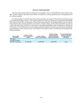 -136-
SELLING TOKENHOLDER
The Props Tokens being offered for distribution by Props PBC consist of 45,000,000 Props Token held by Props
PBC. YouNow intends to issue these Props Tokens to Props PBC in a private placement prior to the qualification of
this offering statement.
The following table sets forth the name of the selling tokenholder, the number of Props Tokens beneficially owned
by the selling tokenholder as of July 1, 2019, after the completion ofYouNow’s planned private placement of 83,500,000
Props Tokens to Props PBC, and the number of Props Tokens being offered by the selling tokenholder. The Props Tokens
being offered hereby are being qualified to permit public secondary trading, and the selling tokenholder may offer all
or part of the Props Tokens from time to time. However, the selling tokenholder is under no obligation to distribute all
or any portion of such Props Tokens nor is the selling tokenholder obligated to distribute any Props Tokens immediately
upon qualification of this offering circular. All information with respect to token ownership has been furnished by the
selling tokenholder.
Name of selling
tokenholder
Number of Props
Tokens owned prior to
offering
Number of Props
Tokens to be distributed
Number of Props
Tokens owned after
offering (if all Props
Tokens are distributed)
Percent of Props Tokens
owned after offering (if
all Props Tokens are
distributed)
The Props
Foundation Public
Benefit Corporation 83,500,000 45,000,000 38,500,000 3.85%
 