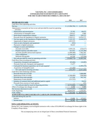 F-6
YOUNOW, INC. AND SUBSIDIARIES
CONSOLIDATED STATEMENTS OF CASH FLOWS
FOR THE YEARS ENDED DECEMBER 31, 2018 AND 2017
2018 2017
DECREASE IN CASH:
Cash flows from operating activities:
Net loss $ (13,904,786) $ (1,639,510)
Adjustments to reconcile net loss to net cash provided by (used in) operating
activities:
Depreciation and amortization 73,792 89,872
Amortization of intangible assets 228,015 5,000
Stock-based compensation expense 260,875 258,373
Proceeds from the liquidation of digital currencies 2,369,312 14,854,375
Net loss (gain) on the liquidation of digital currencies 1,105,192 (3,656,957)
Impairment of digital currencies 1,691,919 —
Gain on sale of property and equipment (852) —
Payments in digital currencies 36,622 —
Changes in assets and liabilities:
Accounts receivable 1,039,126 (316,617)
Prepaid expenses and other assets 413,432 (1,275,386)
Accounts payable and accrued expenses (1,098,408) 1,982,305
Token obligations (2,356,543) 6,175,237
Deferred rent payable 81,530 (73,146)
Net cash provided by (used in) operating activities (10,060,774) 16,403,546
Cash flows from investing activities:
Acquisition of property and equipment (83,606) (16,085)
Proceeds from sale of property and equipment 11,477 —
Cash paid for business acquisition, net of cash acquired — (1,995,579)
Acquisition of intangible assets (31,468) —
Net cash used in investing activities (103,597) (2,011,664)
Cash flows from financing activities:
Proceeds from line of credit — 3,000,000
Repayment of line of credit (2,500,000) (500,000)
Proceeds from notes payable 117,258 952,742
Repayment of notes payable (331,322) —
Issuance of common stock and additional paid-in capital — 10,616
Proceeds from exercise of stock options — 875
Net cash provided by (used in) financing activities (2,714,064) 3,464,233
Effect of exchange rate changes on cash 4,380 5,909
Net increase (decrease) in cash (12,874,055) 17,862,024
Cash, beginning 20,055,975 2,193,951
Cash, ending $ 7,181,920 $ 20,055,975
SUPPLEMENTAL DISCLOSURES ON CASH FLOW INFORMATION:
Cash paid during the year for:
Interest $ 13,899 $ 137,012
Income taxes $ 16,365 $ 32,929
NON-CASH OPERATING ACTIVITY:
During 2017, the Company received digital currencies with a value of $16,800,442 in exchange for future rights to the
Company's Props tokens.
The accompanying notes are an integral part of these consolidated financial statements.
 